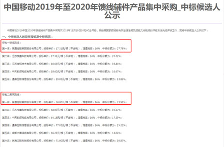 乐动网站-乐动(中国)一站式服务官方网站
集团勇夺中国移动馈线辅件集采两个标包第一名